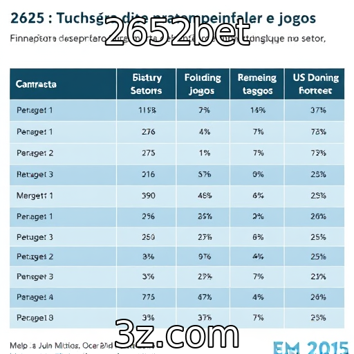 Desempenho financeiro de provedores de jogos em 2025